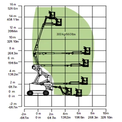 ZA14NJE-Li Articulating Boom Lifts