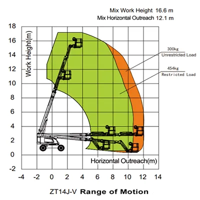 ZA14NJE-Li Articulating Boom Lifts